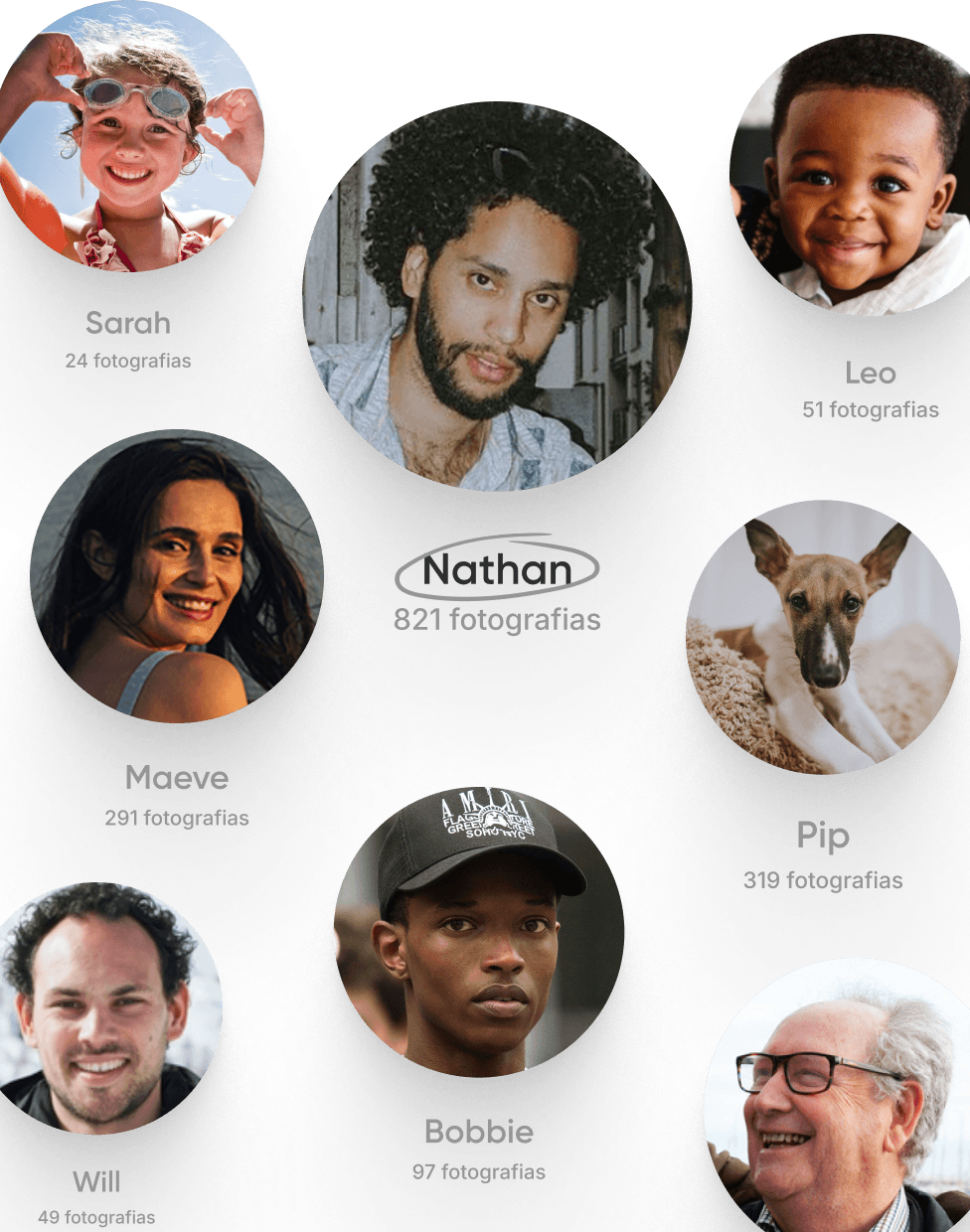 Encontre rostos que importam