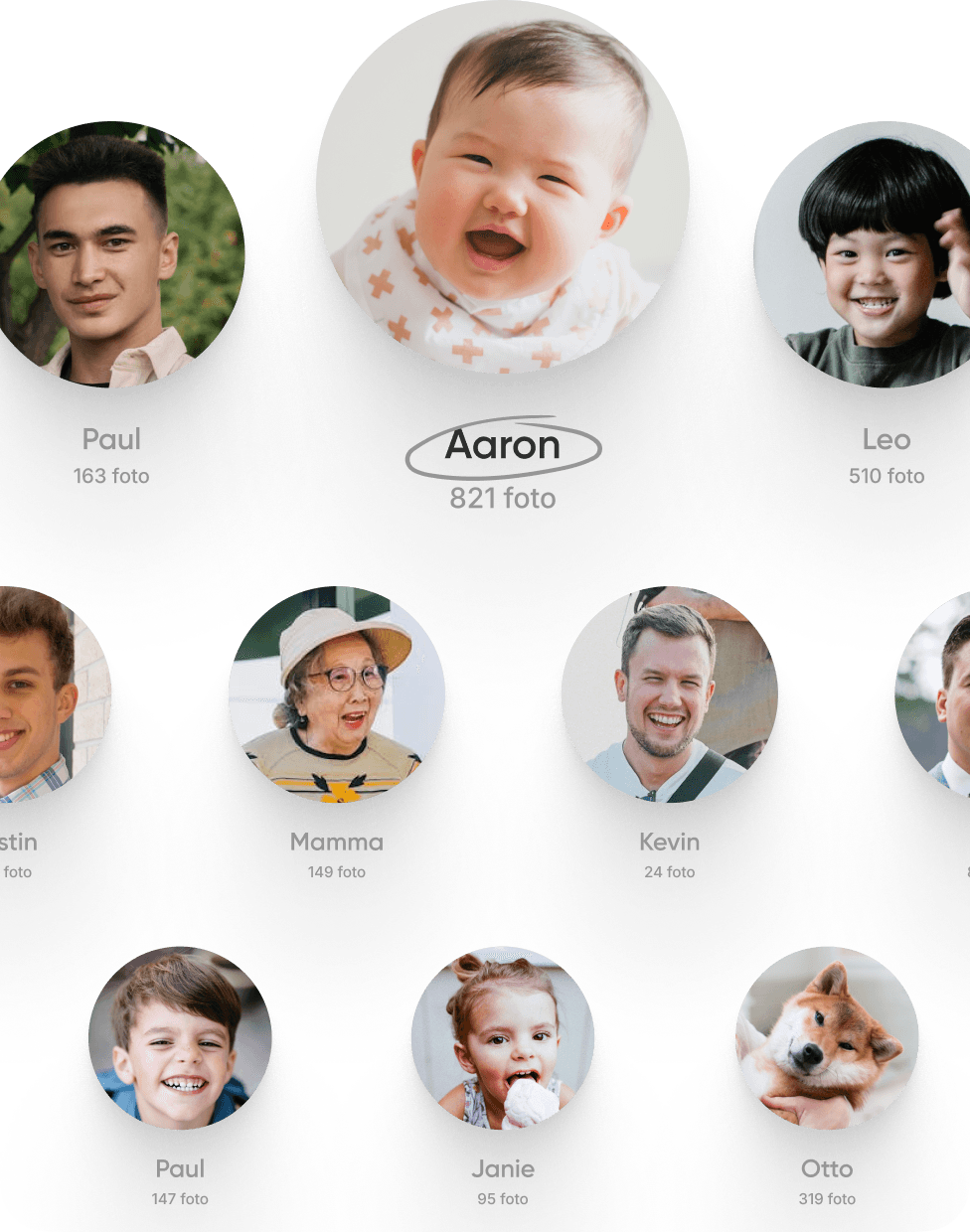 Trova le foto che contano