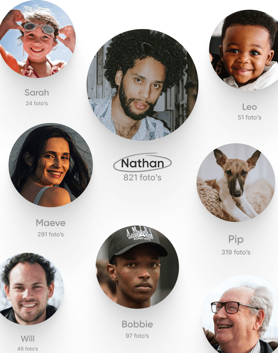 Vind gezichten die ertoe doen