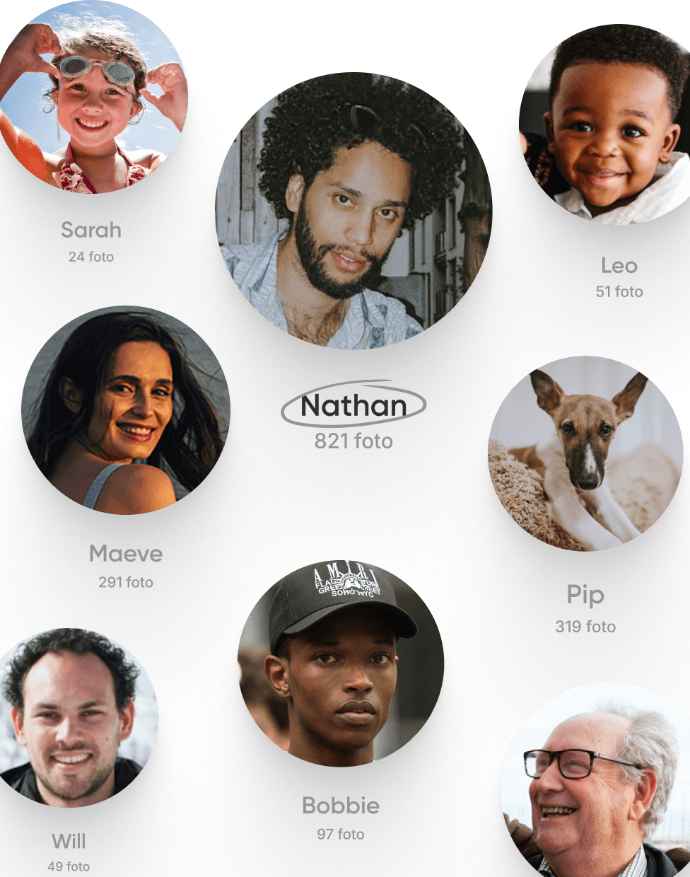 Trova i volti che contano