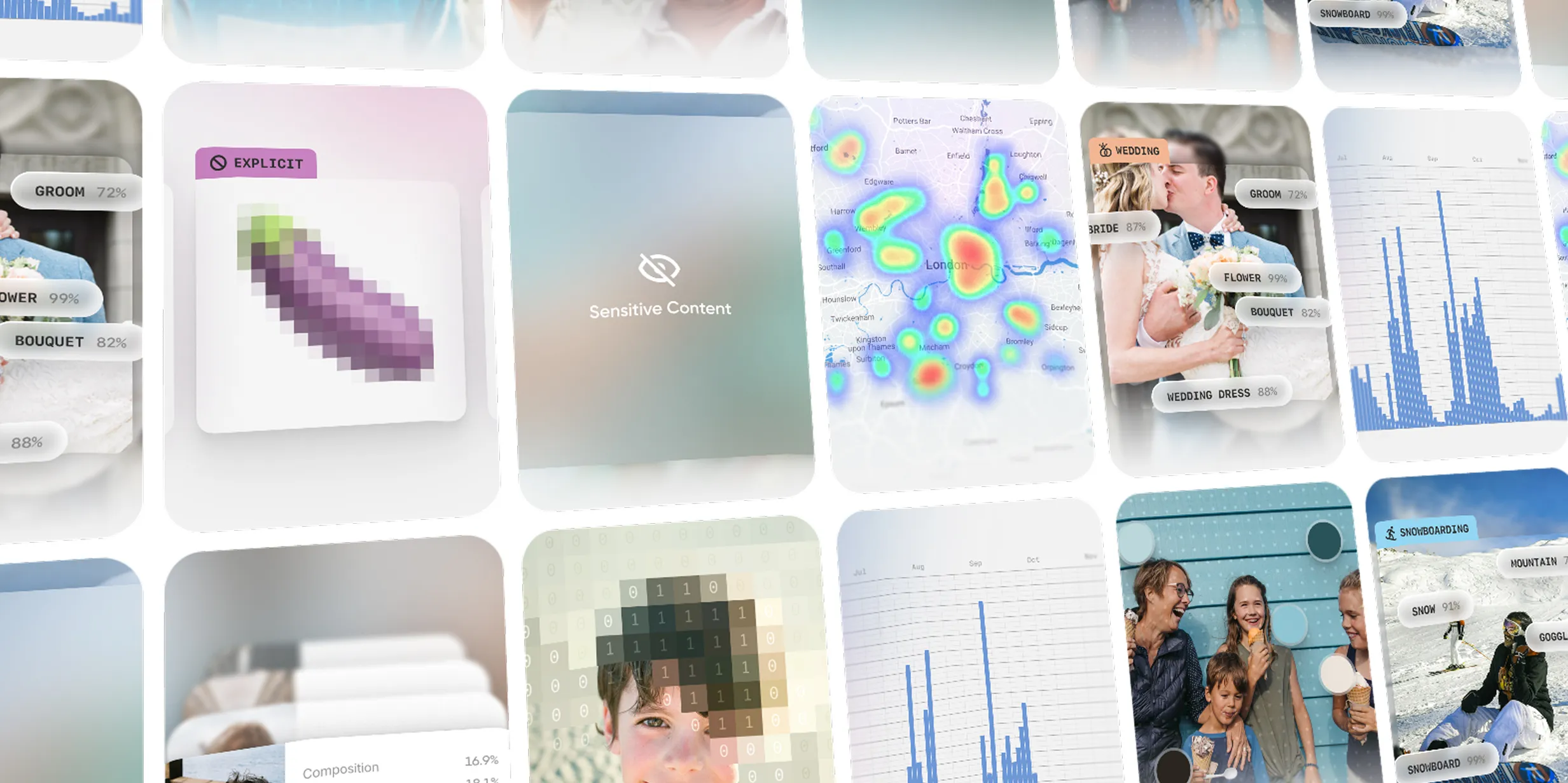 Collage of various images including blurred content, heat maps, graphs, and people interacting, overlaid with a message stating "Sensitive Content."