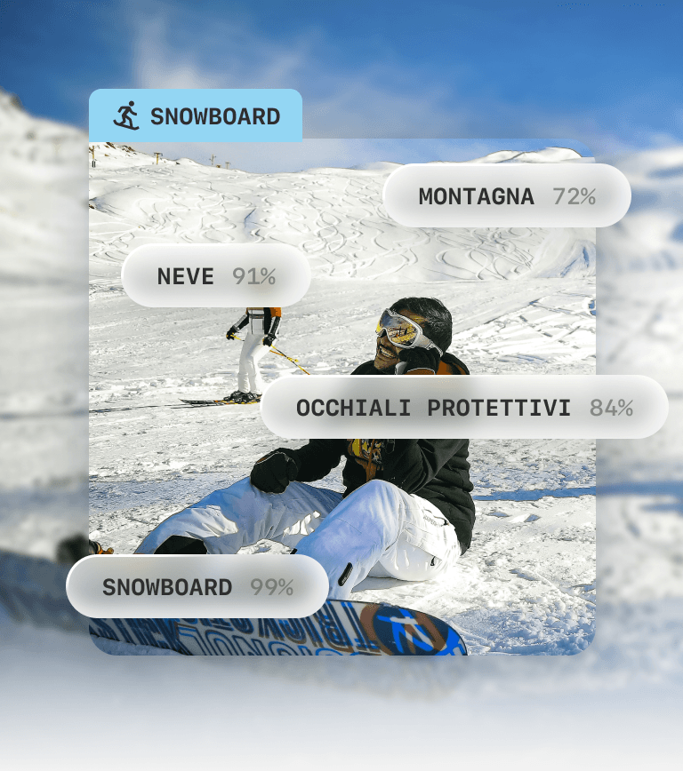 Deduzione dell'attività