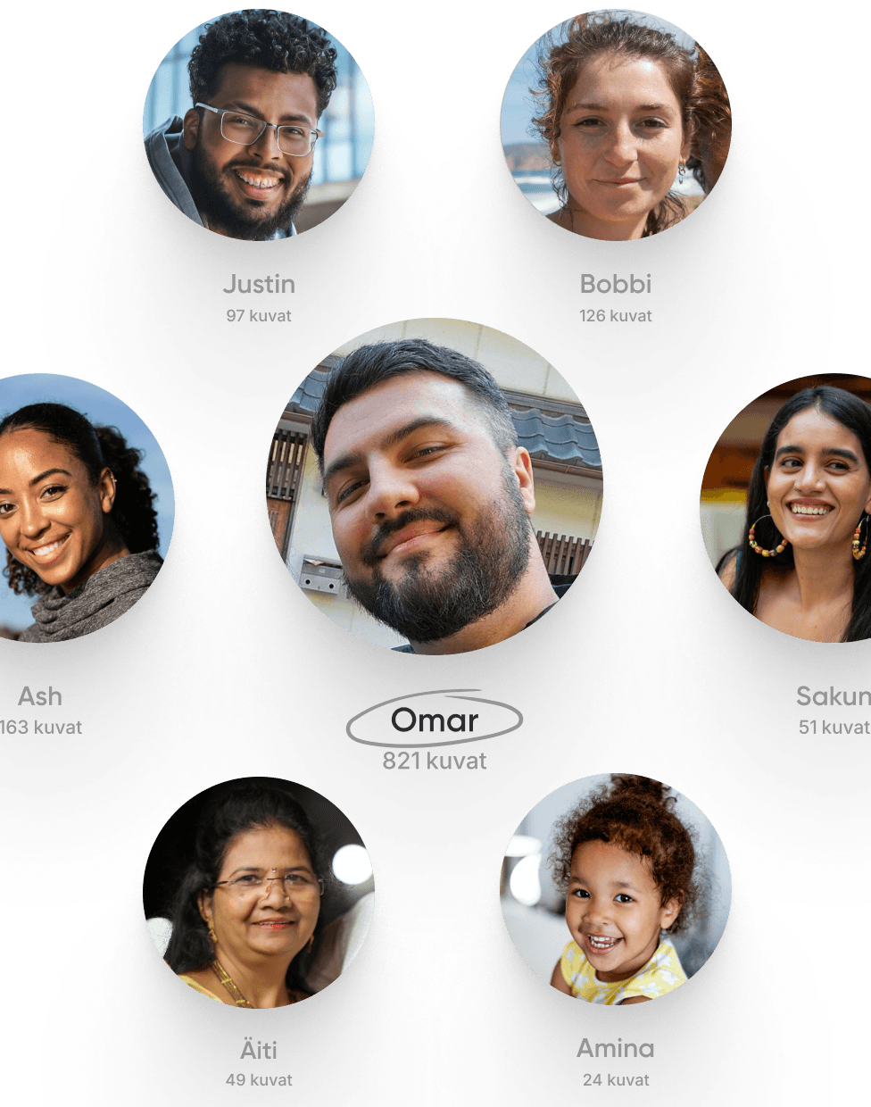 Löydä valokuvat hetkessä