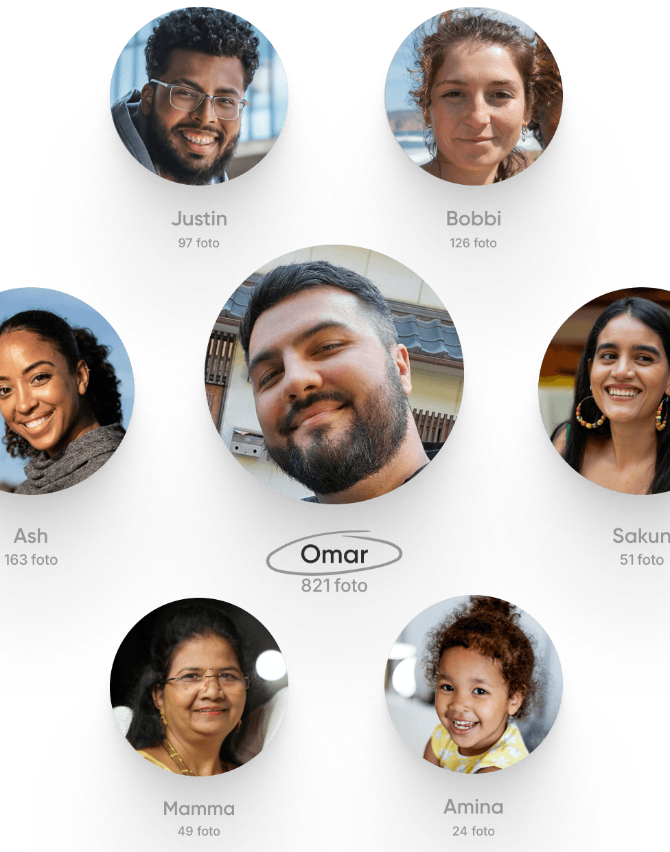 Trova le loro foto in un lampo
