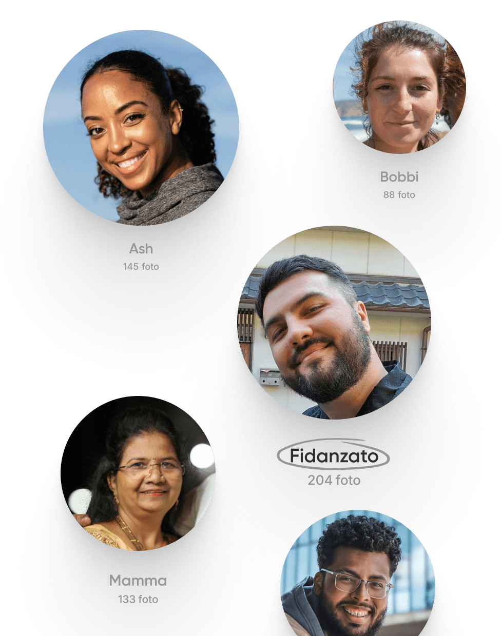 Trova le foto che contano