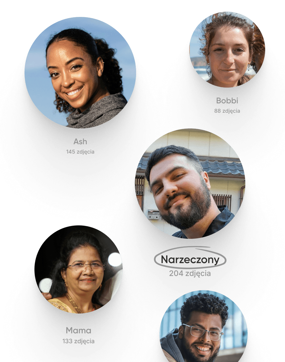 Znajdź zdjęcia, które mają znaczenie