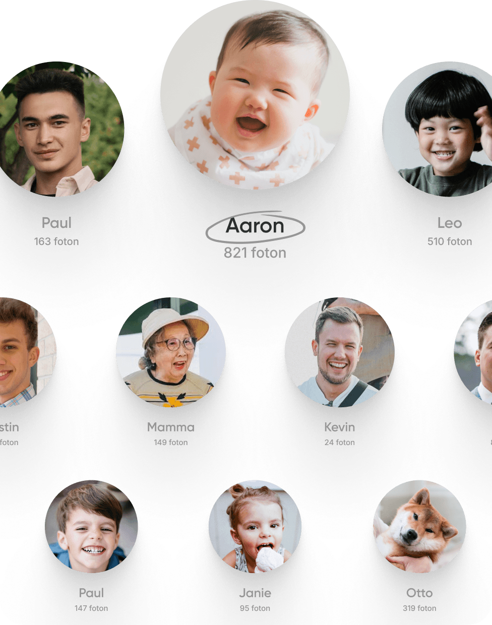 Hitta de foton som betyder något