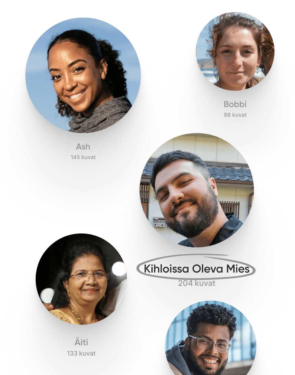 Löydä tärkeät valokuvat