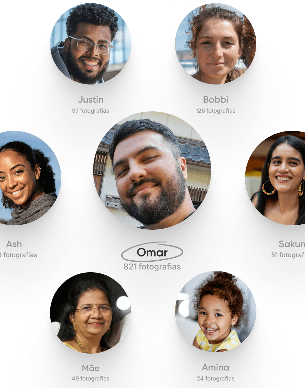 Encontre as fotografias num instante