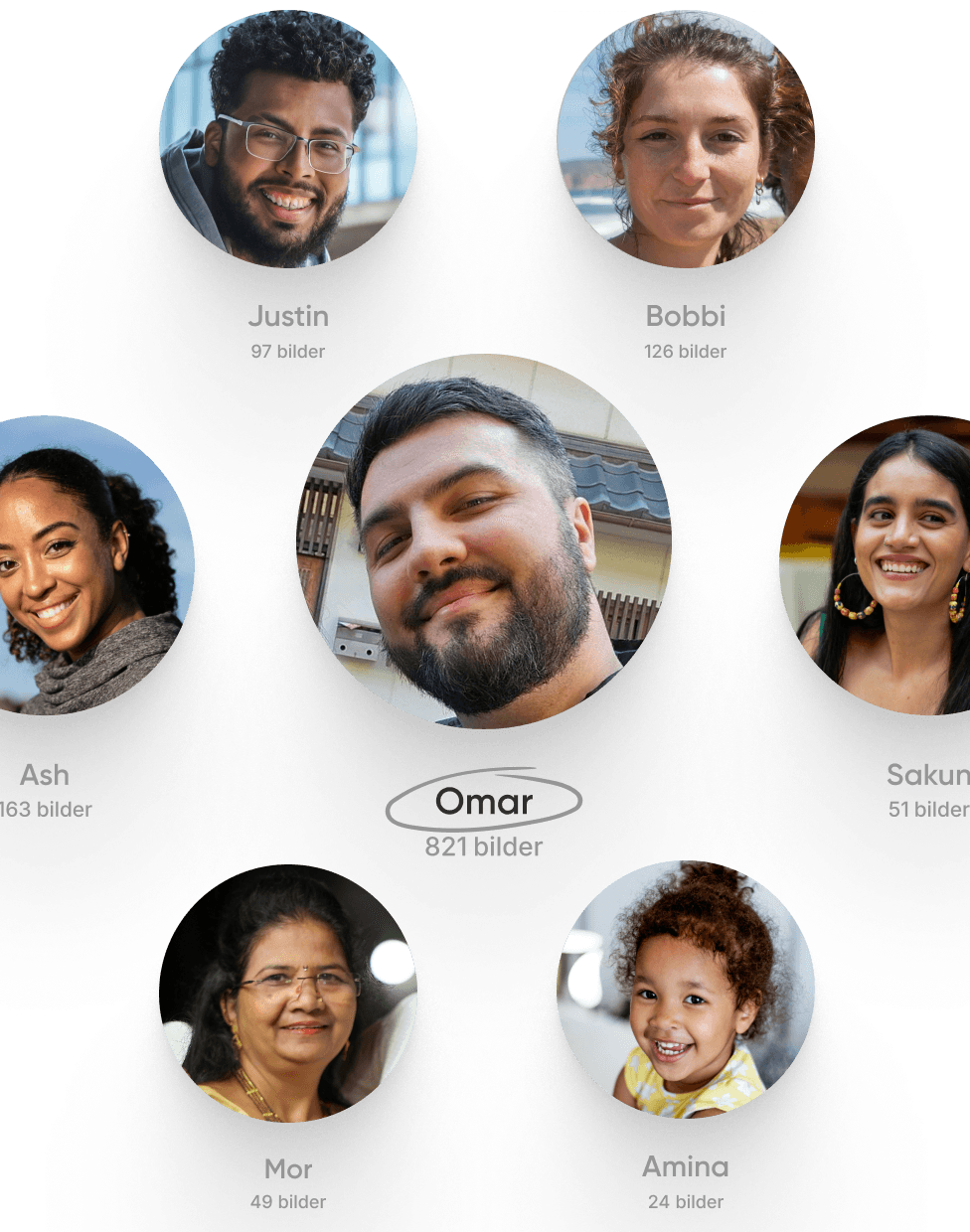 Finn bildene deres på et blunk