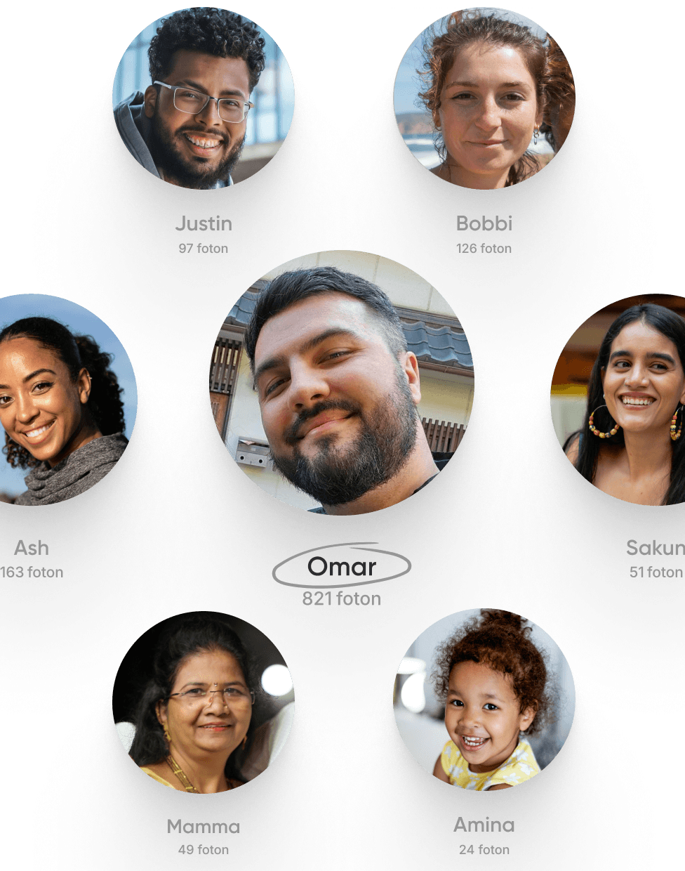 Hitta foton på dem på ett ögonblick